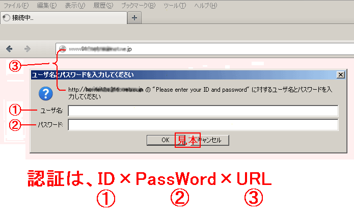 id パスワード url